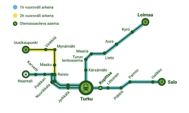 Valtaosa Varsinais-Suomen kansanedustajista kannattaisi lähijunaliikenteen palauttamista