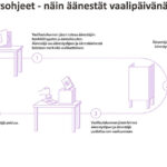 Kolmen suuren välienselvittelystä tulossa tasainen koitos myös Varsinais-Suomessa – katso kaikkien puolueiden ja ryhmien paikalliset vaaliasetelmat